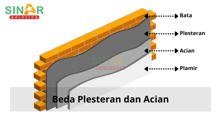 perbedaan acian dan plesteran